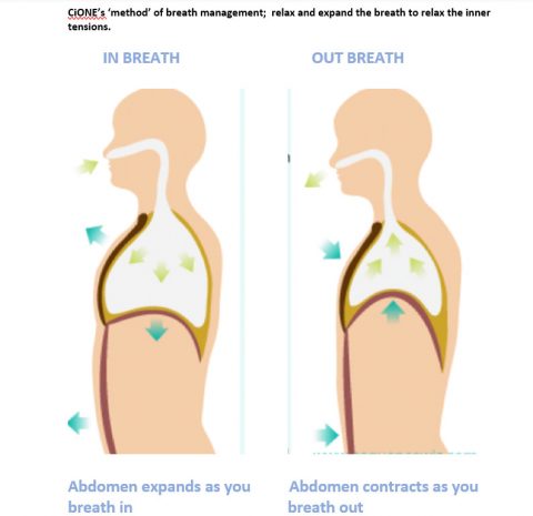 Poor Posture Impacts Breathing & Viral Fatigue